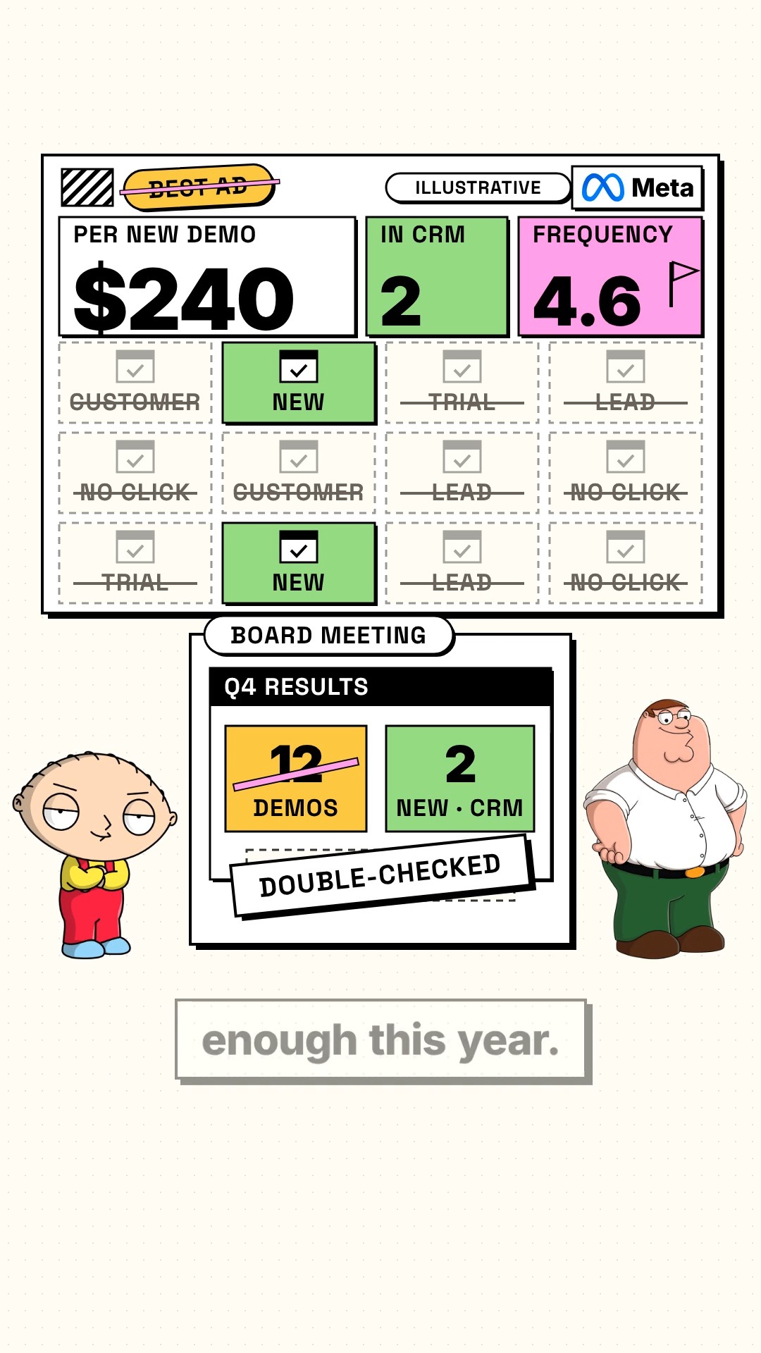 Your best ad might be mostly showing up for people who already pay you.